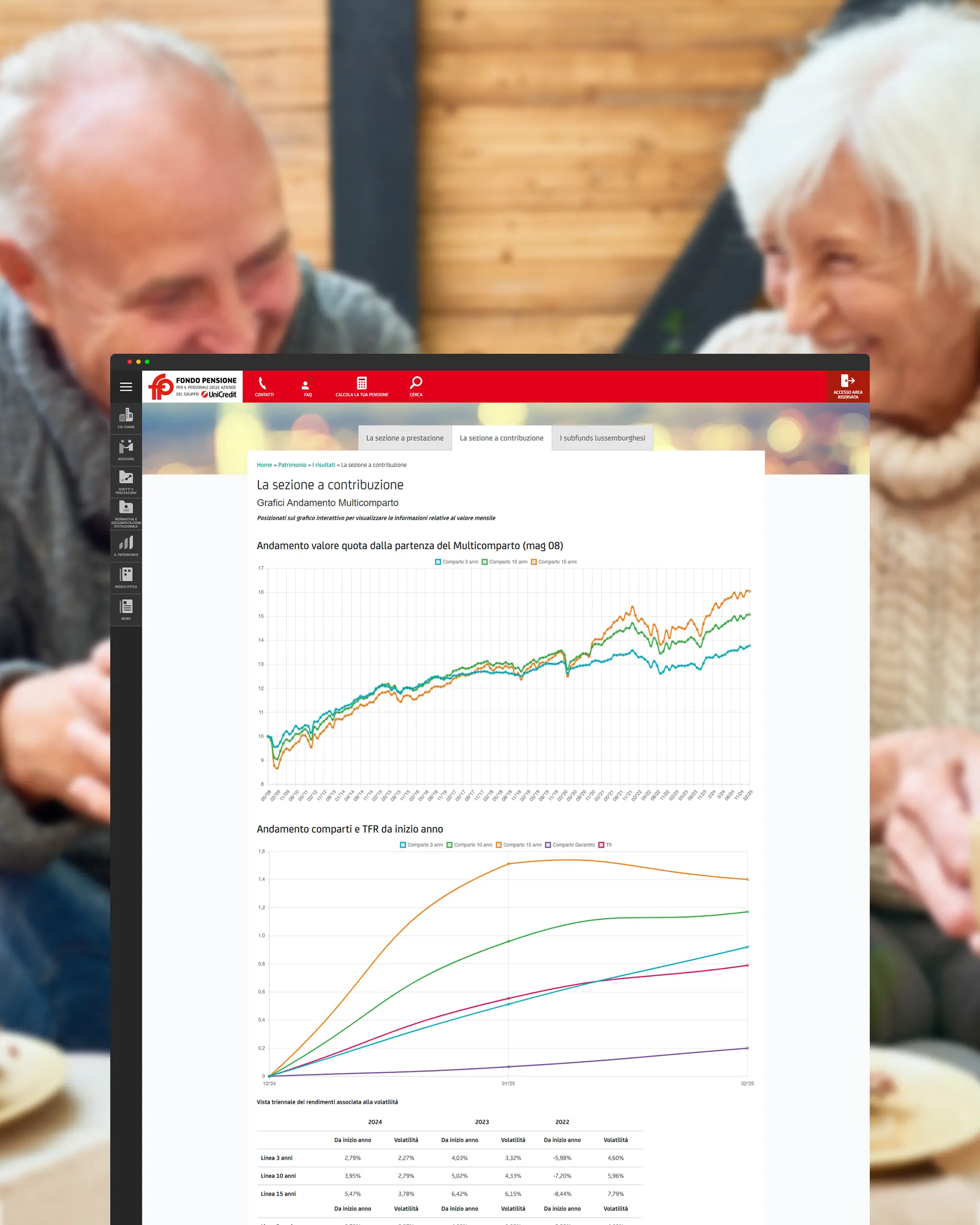 Grafico di performance di fondo pensione visualizzato in una pagina desktop con un’anziana coppia sullo sfondo